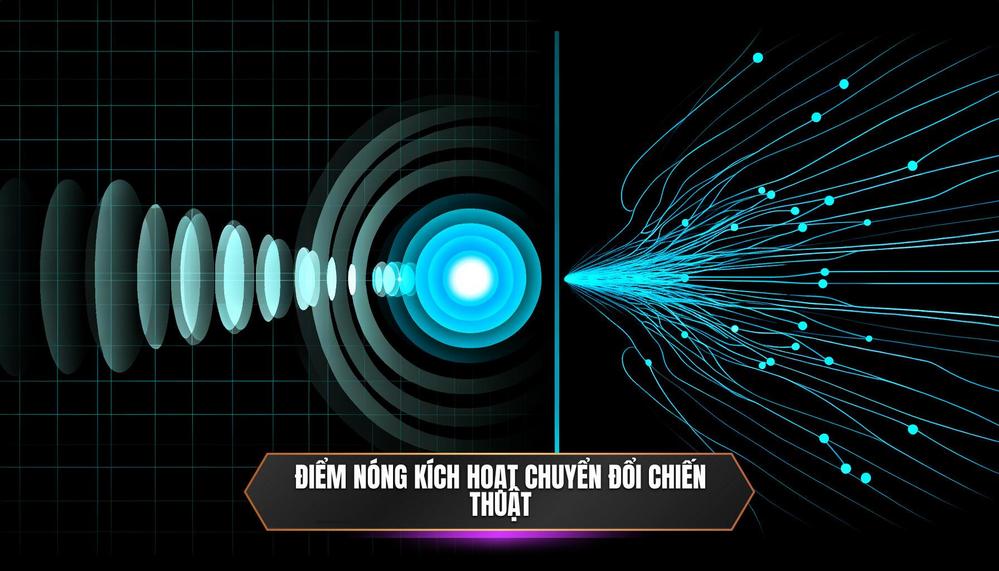 Các Điểm Nóng Kích Hoạt Sự Chuyển Đổi Chiến Thuật